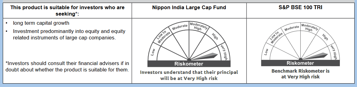 nippon india large cap riskometer