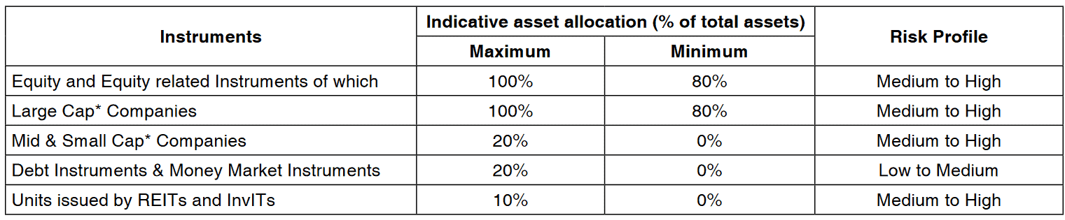 Nippon India large cap asset allocation